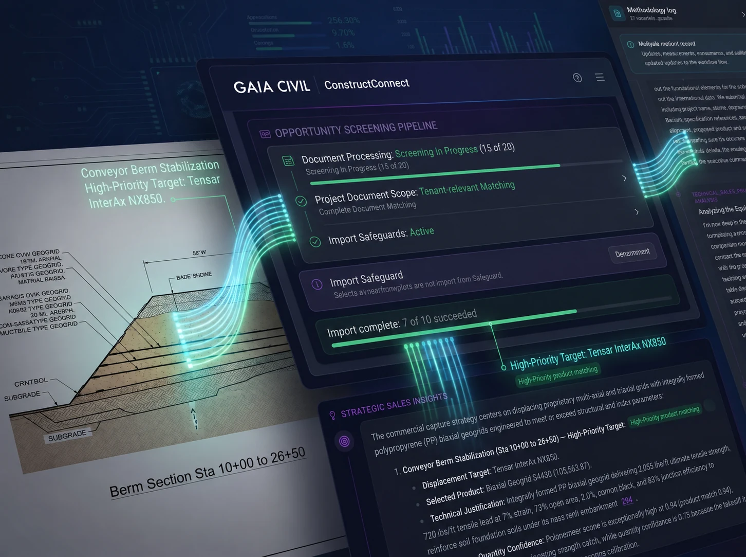 GAIA Civil opportunity-screening workflow connecting a construction drawing with document processing, product matching, and strategic sales insights.